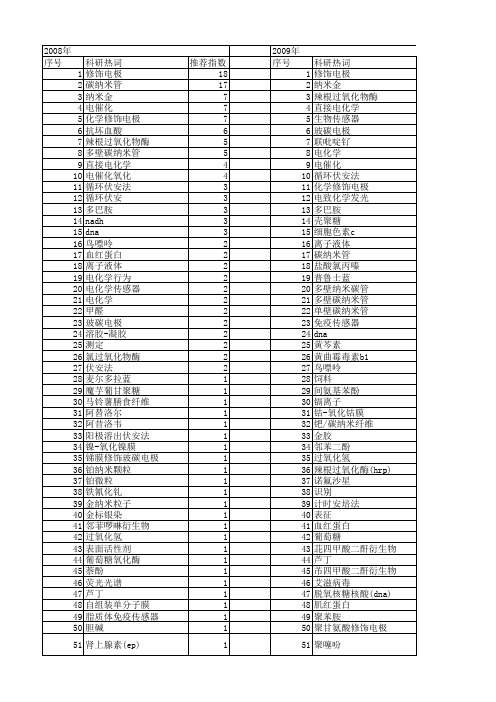 【国家自然科学基金】_修饰玻碳电极_基金支持热词逐年推荐_【万方软件创新助手】_20140802
