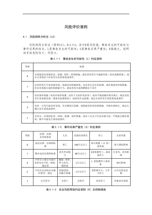 0052.风险评价准则