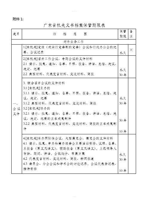 广东省机关文书档案保管期限表
