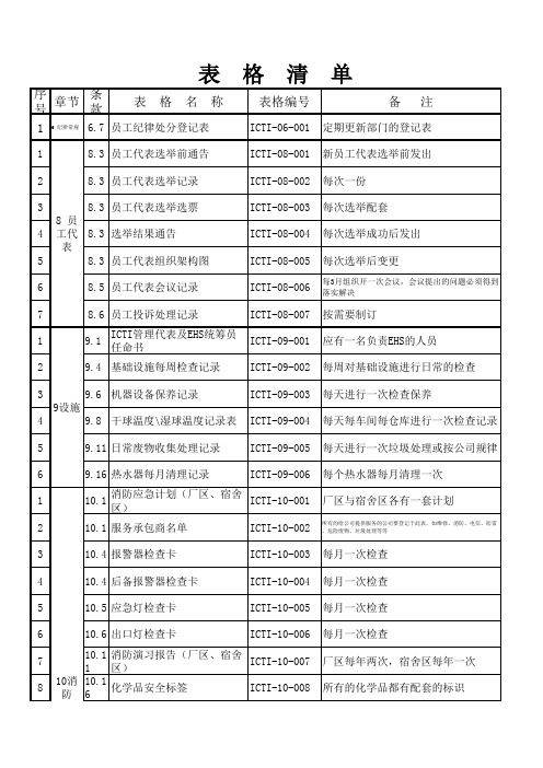 ICTI表格清单
