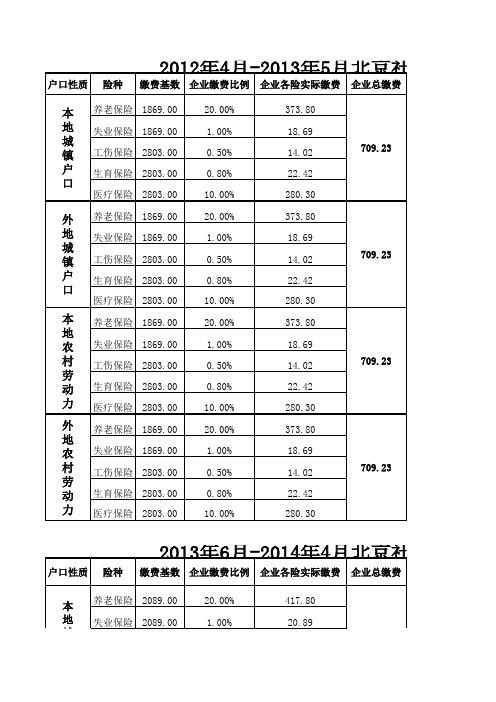 2012-2013年北京社保最低缴费明细