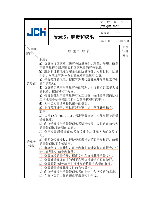 职责权限