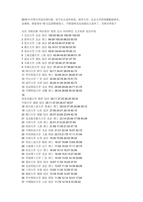 2010年中国大学综合排行榜