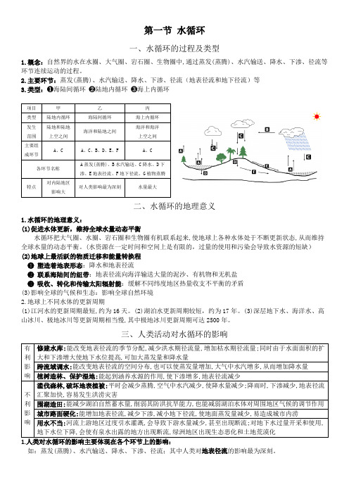 新人教版 高中地理 必修第一册 第三章 地球上的水 知识点总结