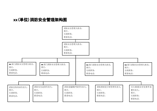 消防组织和各级消防安全责任人架构图.【精品可编辑范本】