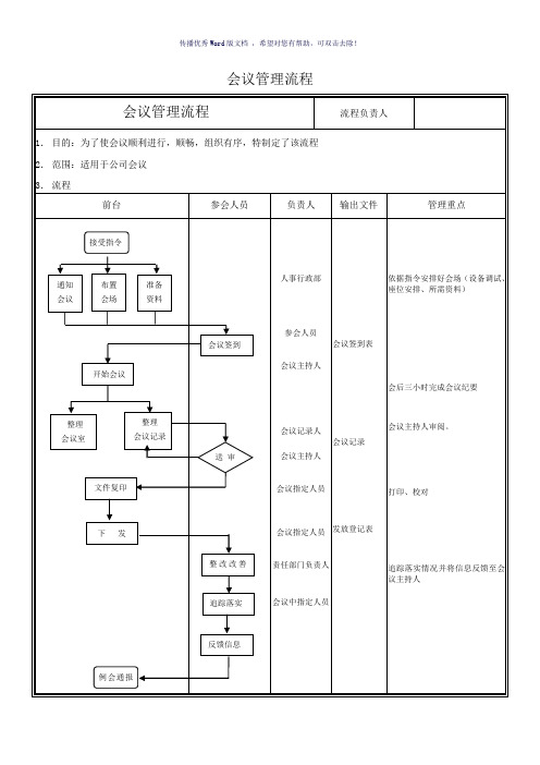 会议流程管理制度(参考模板)