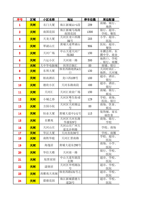 天河区小区分布