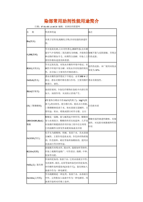 染部常用助剂性能用途简介染色织物的剥色、回修技术