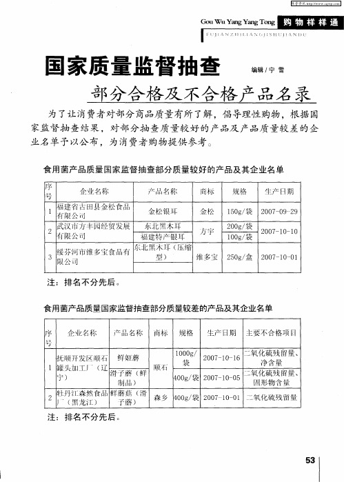 国家质量监督抽查部分合格及不合格产品名录