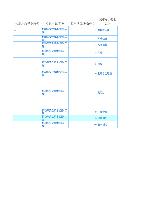 仪器设备(标准物质)配置一览表·
