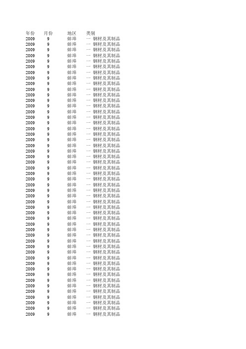 13209_蚌埠2009年9月信息价
