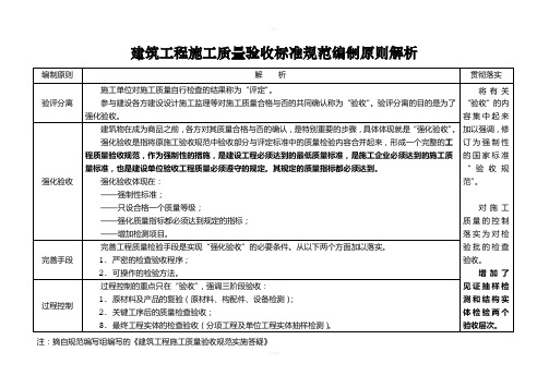 建筑工程施工质量验收标准规范编制原则解析1