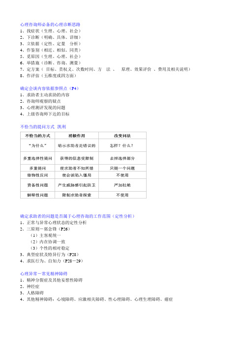 心理咨询师必备的心理诊断思路