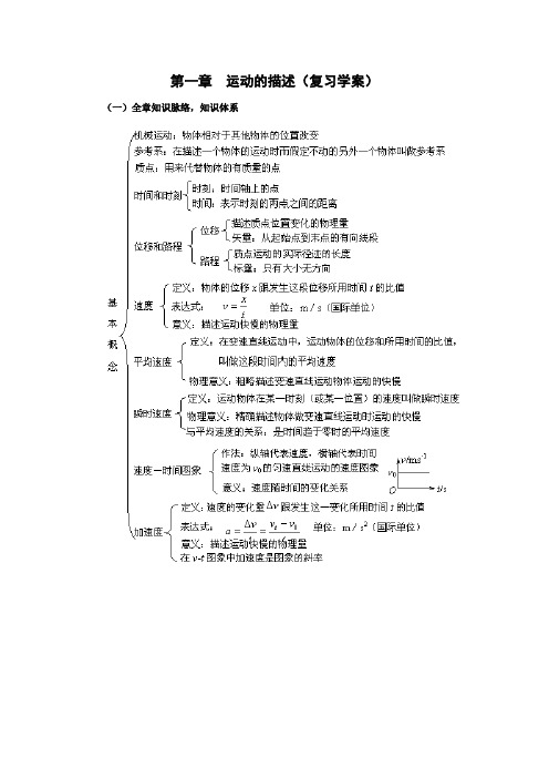 (粤教版)高一物理必修一期中复习资料
