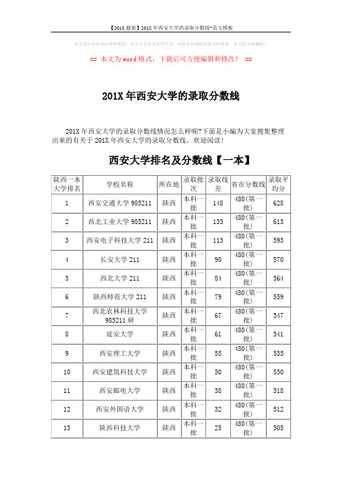 【2018最新】201X年西安大学的录取分数线-范文模板 (4页)