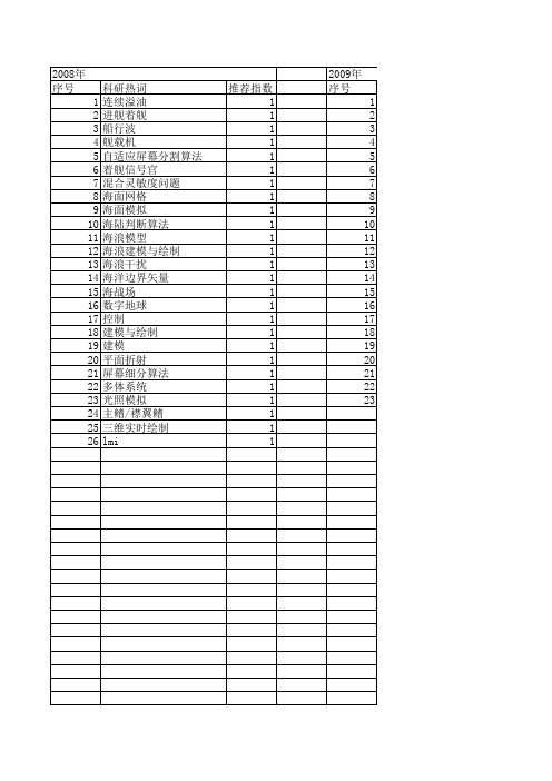 【系统仿真学报】_海浪模型_期刊发文热词逐年推荐_20140724