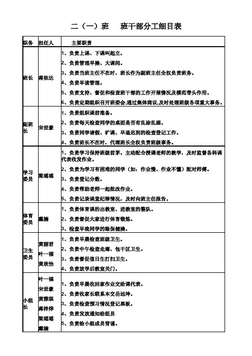 班干部分工明细表