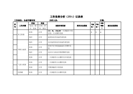 合成甲醇车间工作危害分析