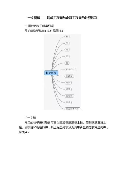 一文图解——清单工程量与定额工程量的计算区别