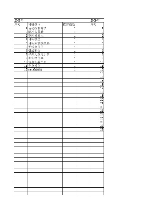 【系统仿真学报】_目标模拟器_期刊发文热词逐年推荐_20140724