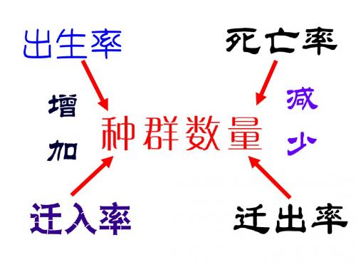 二 种群数量的变化