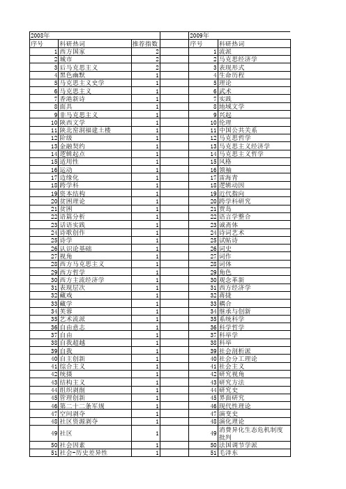 【国家社会科学基金】_流派_基金支持热词逐年推荐_【万方软件创新助手】_20140807