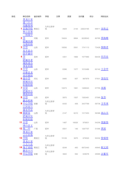 全国初中排名
