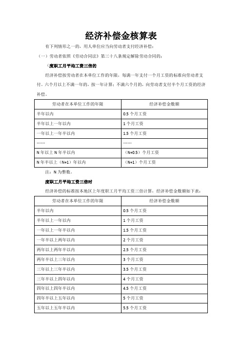 经济补偿金核算表