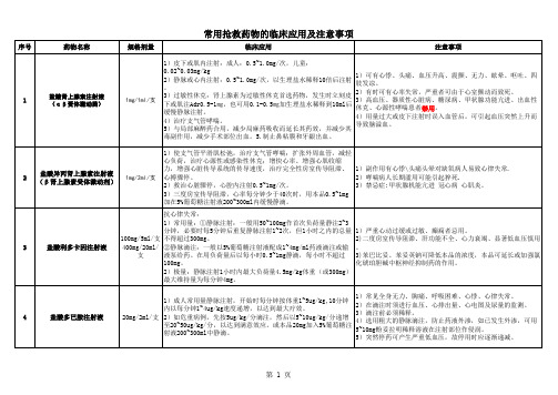 常用抢救药用量用法