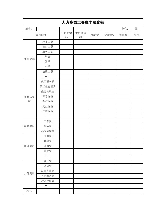 人力资源工资成本预算表