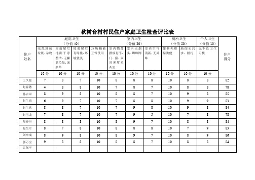 卫生检查评比表-12