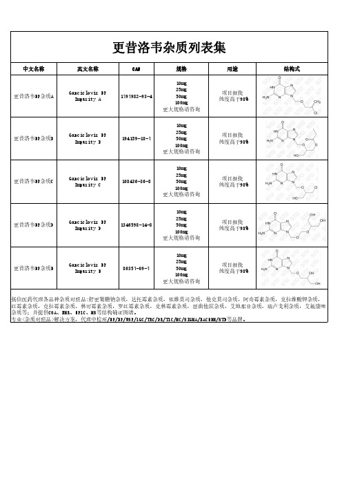 更昔洛韦EP杂质汇总