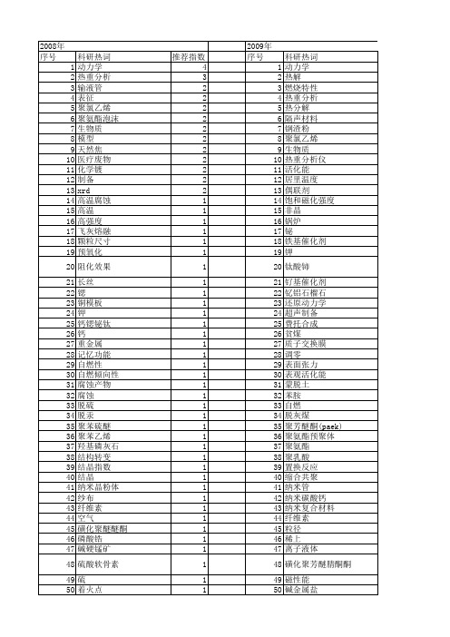 【国家自然科学基金】_热重分析仪_基金支持热词逐年推荐_【万方软件创新助手】_20140802