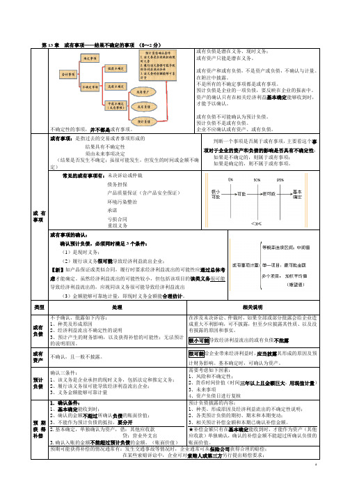 或有事项表格总结