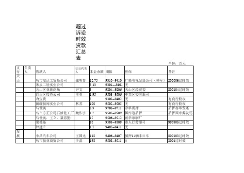 时效表
