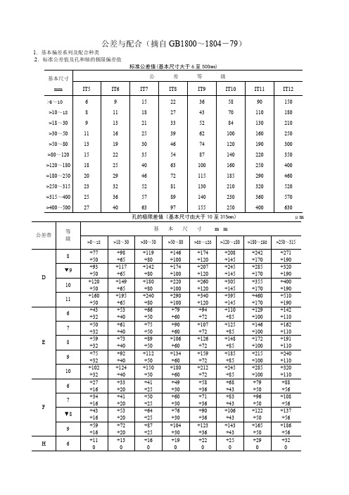 公差与配合标准表