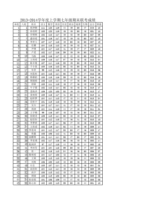 2013-2014上期末七年级联考成绩单