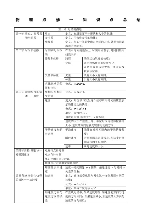 高一物理必修一第一章知识点总结