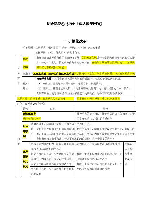 ☆☆历史上重大改革回眸DOC