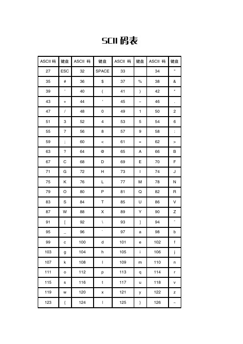 ASCII码表