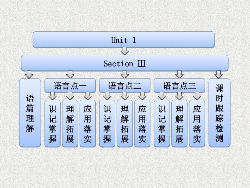 人教版高中英语选修六Unit 1《Art》(Section Ⅲ)课件