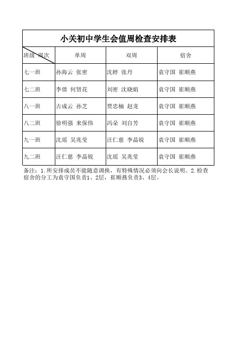 学生会安排检查表