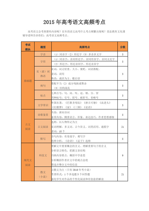 2015高考语文高频考点