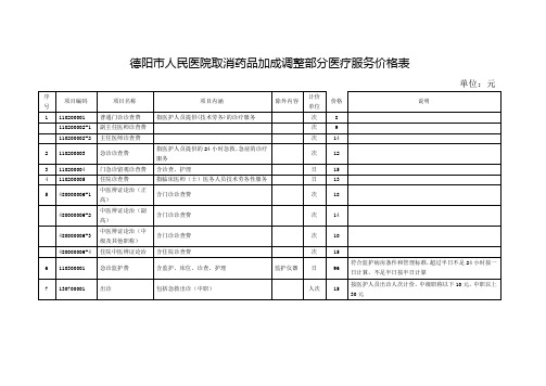 德阳市人民医院取消药品加成调整部分医疗服务价格表