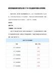 新经典越级奢华座驾众泰z700对比最美中国车吉利博瑞