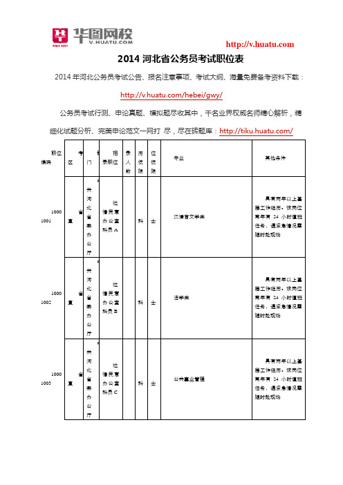 2014河北省公务员考试职位表