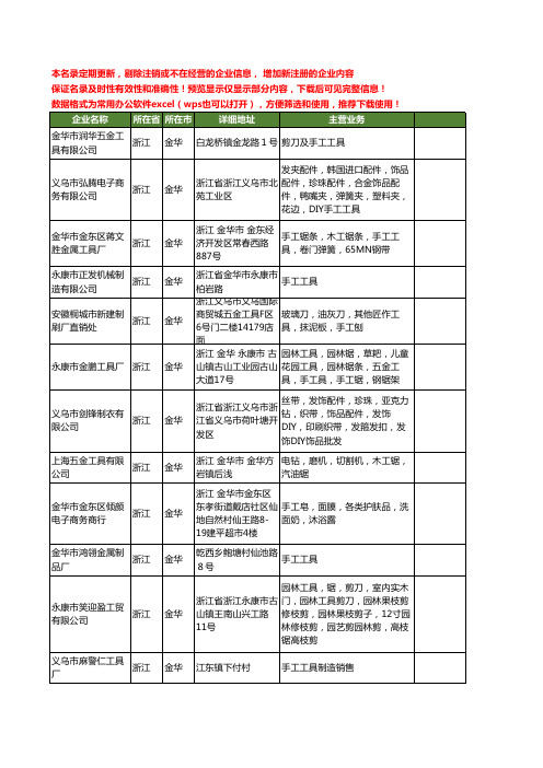 新版浙江省金华手工工具工商企业公司商家名录名单联系方式大全86家