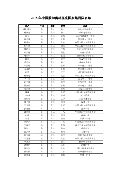 2018中国数学奥林匹克国家集训队名单