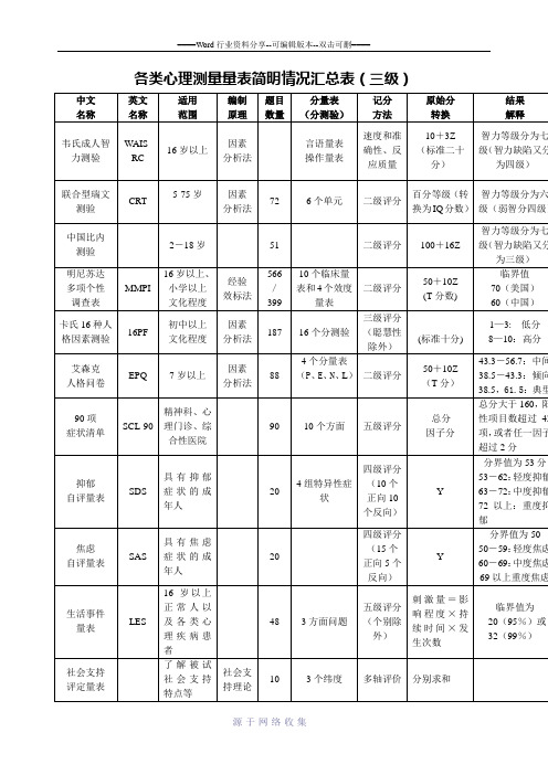 心理学量表汇总