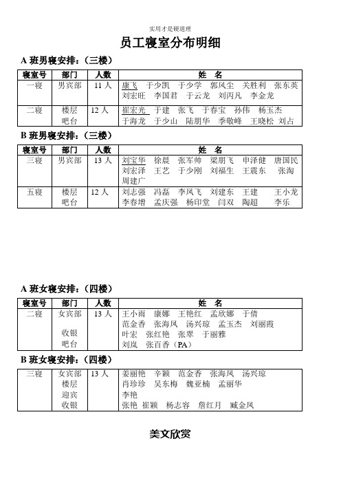 A班男寝安排：.doc